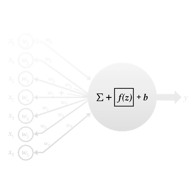 Perceptron